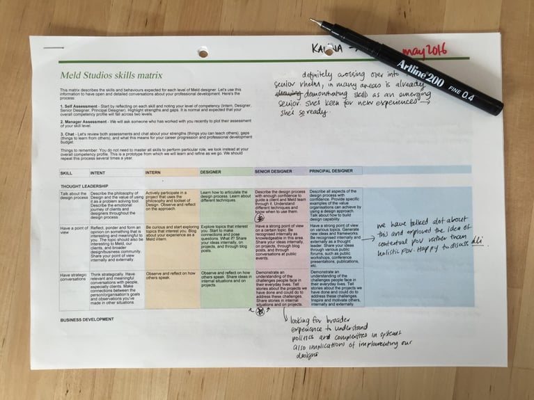 How our skills matrix supports candid conversations with staff