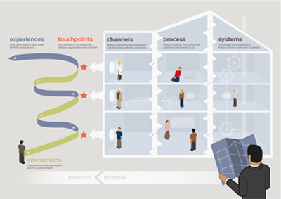 A service design approach is required to deliver great customer experiences